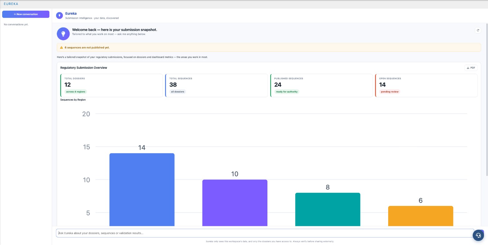 DnXT Eureka AI submission snapshot